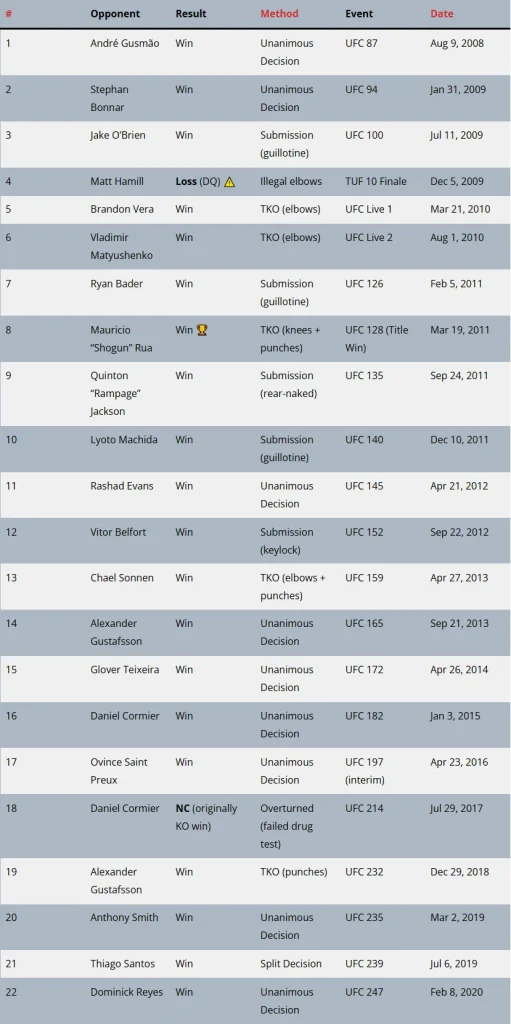 dominance in light heavyweight division
