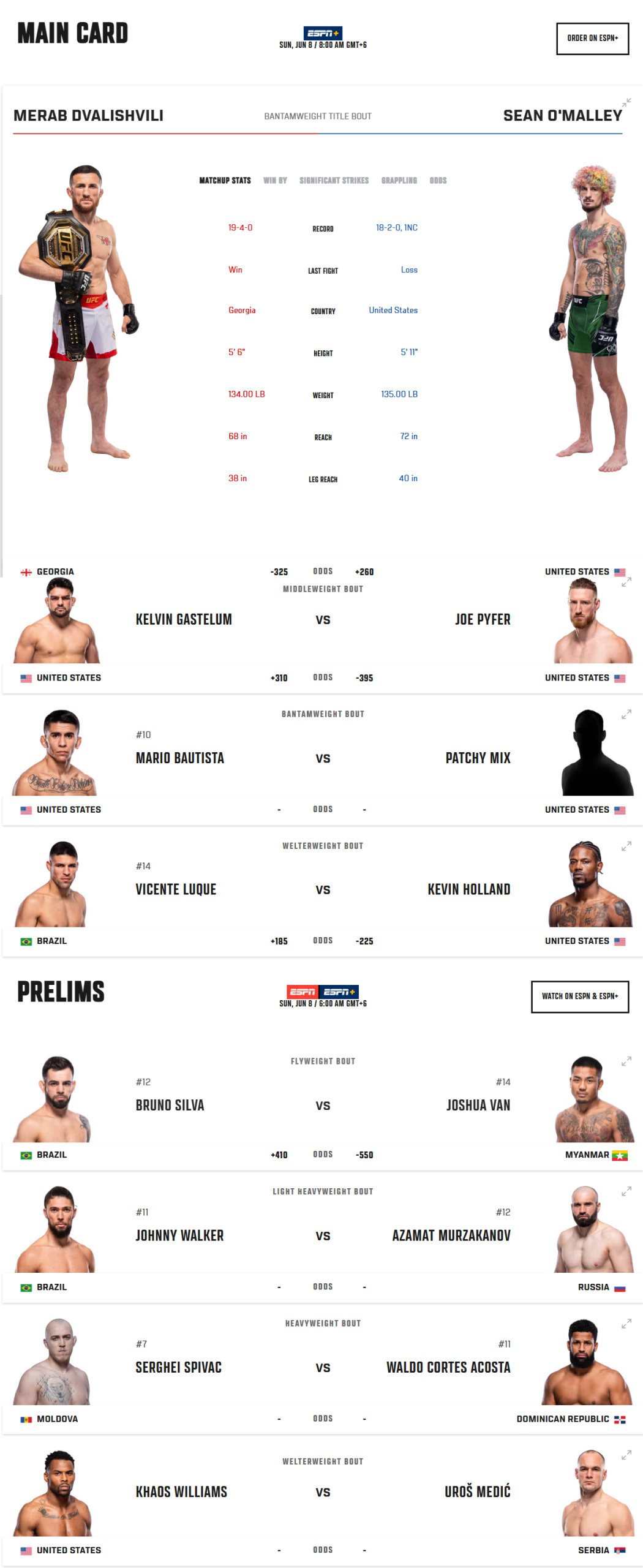 UFC 316 Dvalishvili vs O Malley 2 scaled