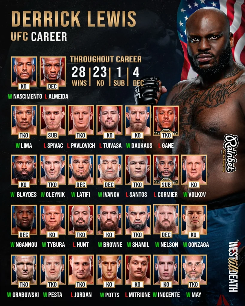 derrick lewis fight record