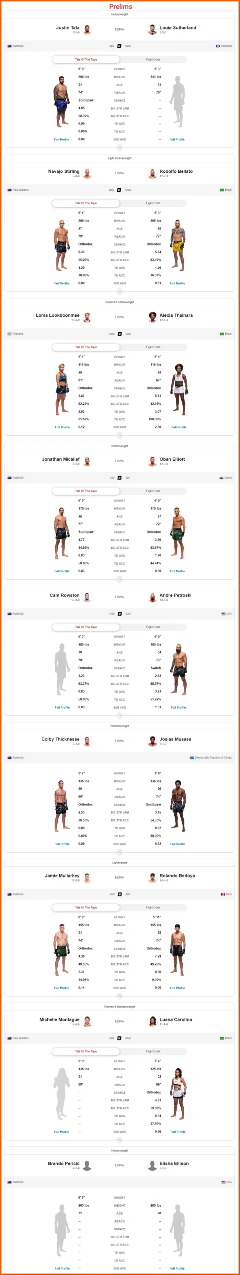 ufc perth prelims scaled