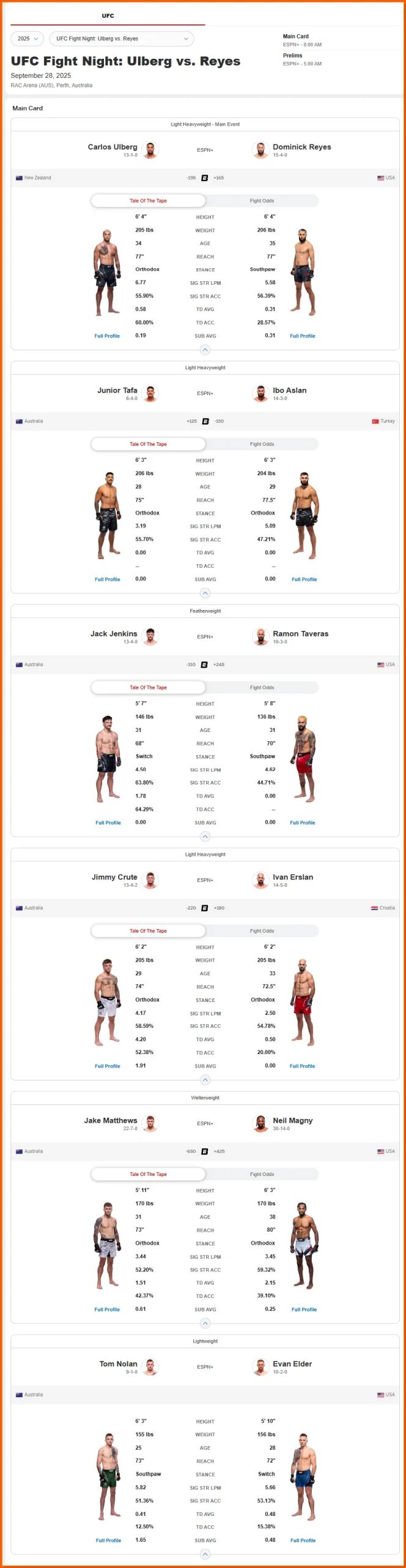 ufc perth ulberg vs reyes scaled