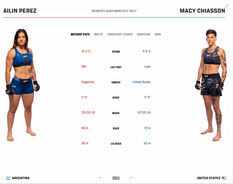 Ailin Perez vs. Macy Chiasson