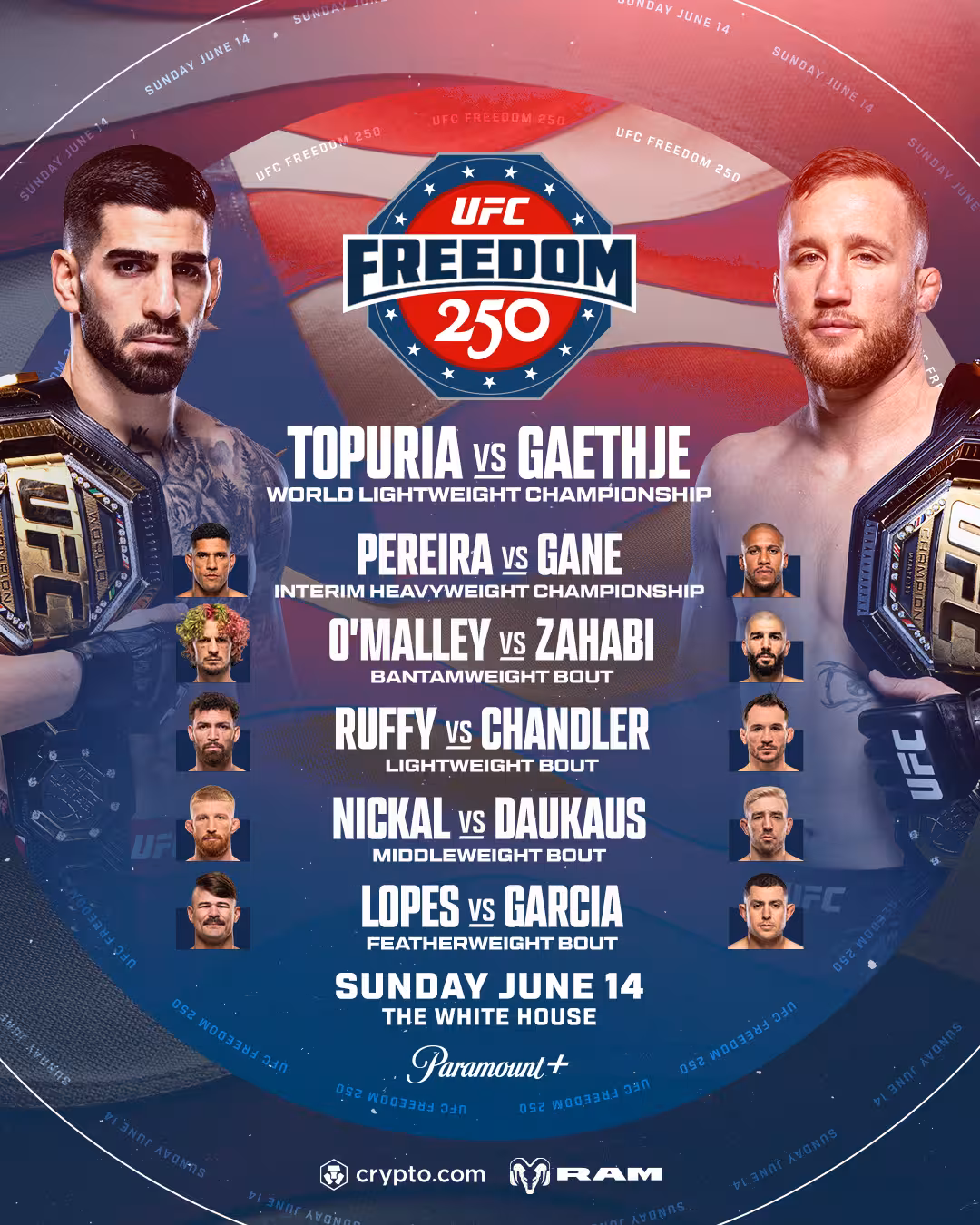 full fight card of UFC Freedom 250 at The White House on June 14 featuring the main event Topuria vs. Gaethje alongside Pereira vs. Gane OMalley vs. Zahabi Ruffy vs. Chandler Nickal vs. Dauka