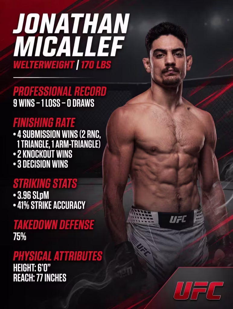 Jonathan Micallef Key career statistics