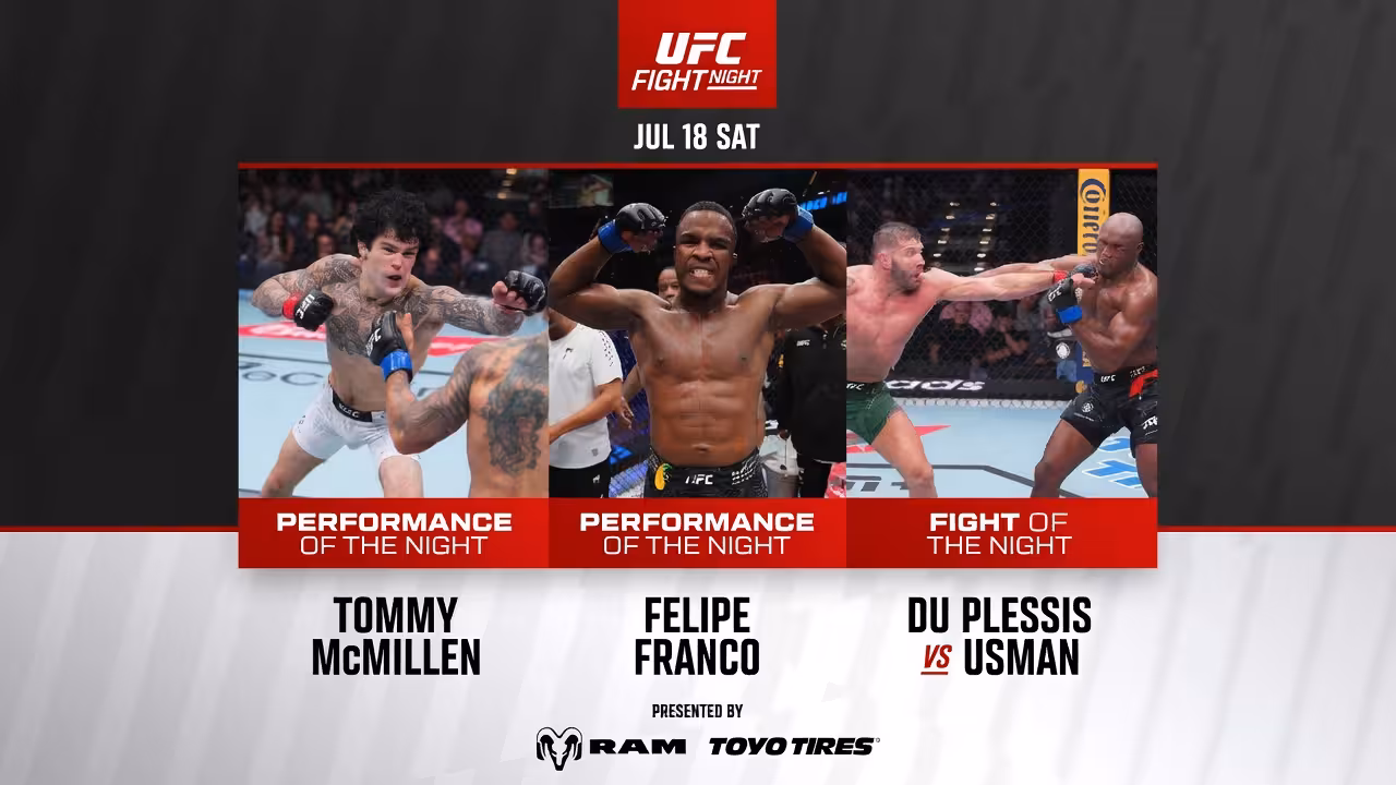 Du Plessis Usman Earns Fight of the Night as Franco and McMillen Take Performance Bonuses